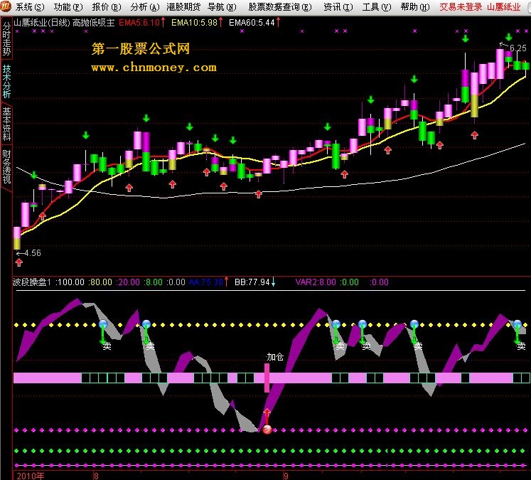 波段操盘－－－－-副图指标 源码 原创