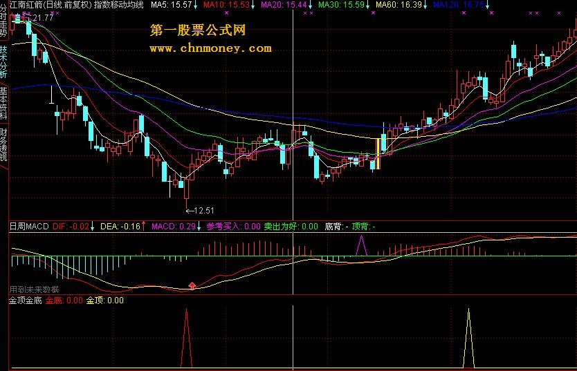 双底背离－－改进版－－抄底逃顶