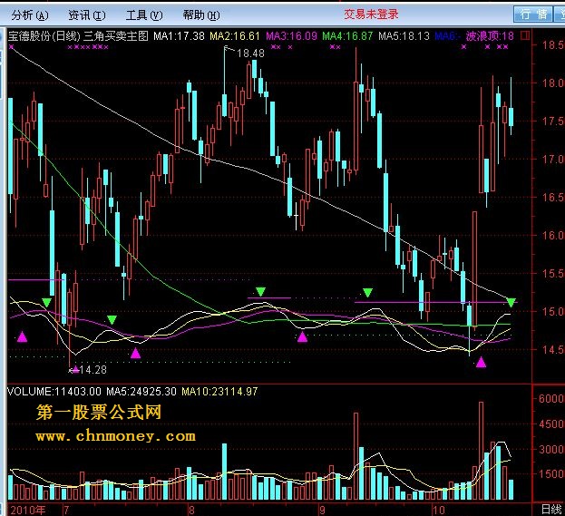 三角买卖主图指标源码,含有未来函数,买卖提示只作参考.