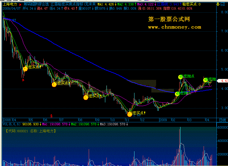 江恩秘密买卖点指标飞狐版(无未来,太准了;在大智慧、通达信中通过）