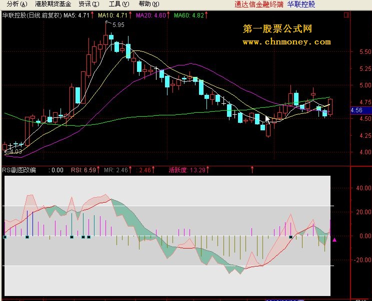 rsi副图改编(副图 源码)