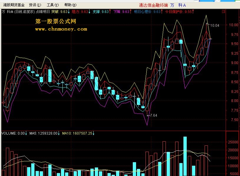 徐文明短线点金点金明日副图指标