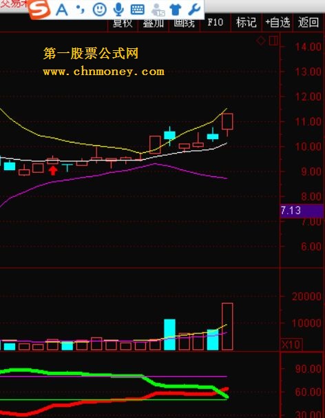 红绿（源码 副图 通达信 贴图）