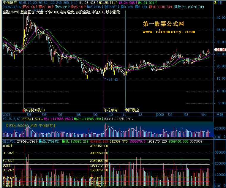 献给只看ma和vol的高手们___黄金vol - 飞狐版