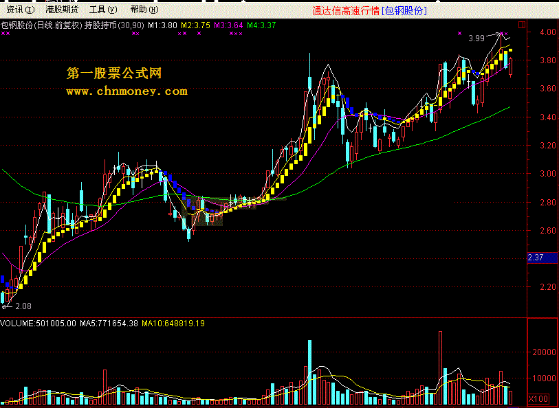 持股持币 飞狐版