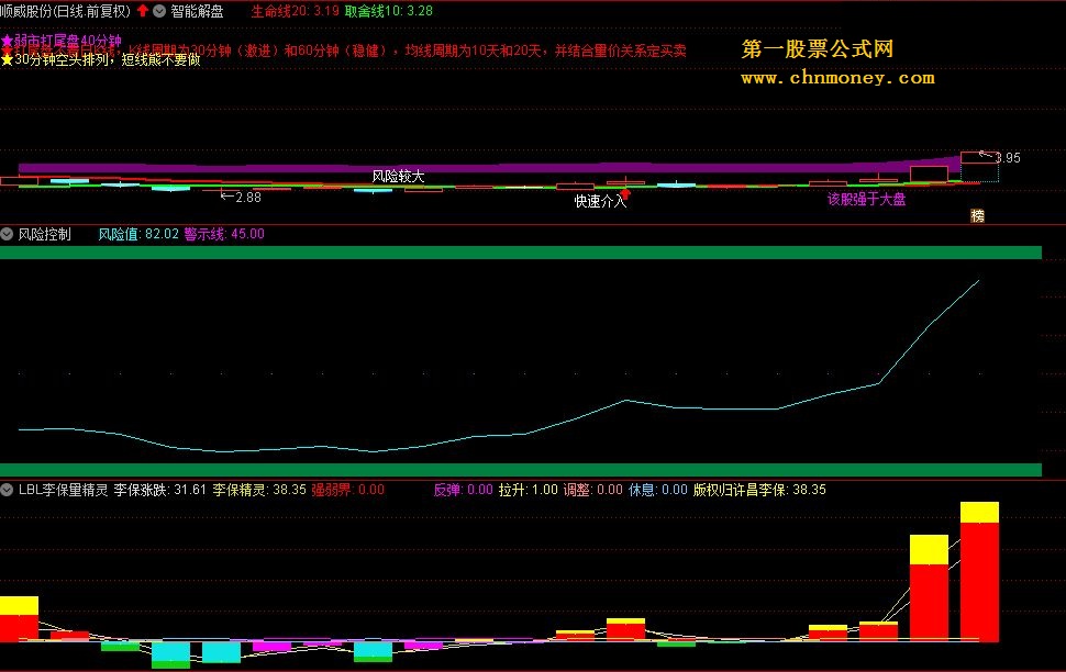 李保灵量精灵（指标 副图 通达信 贴图）