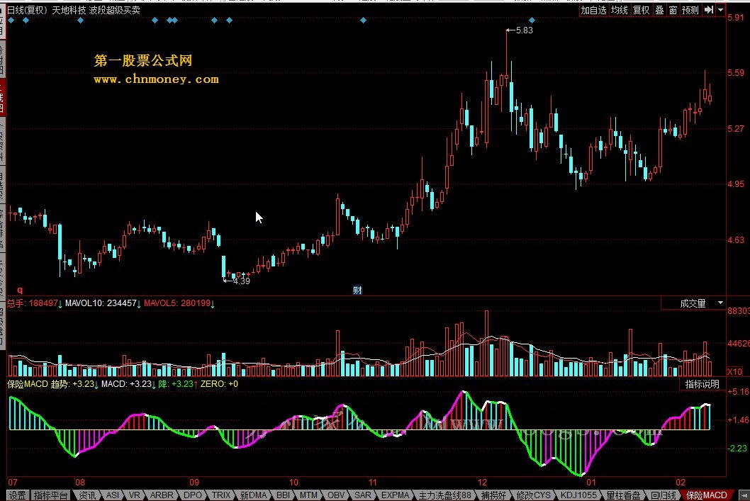 保险macd