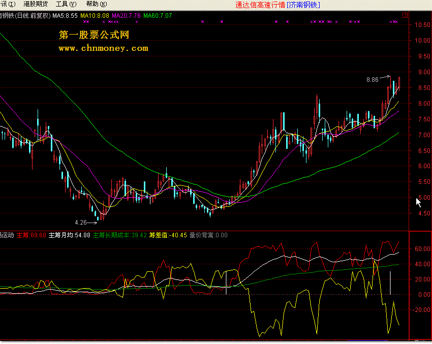 筹码运动 飞狐