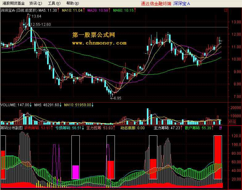 筹码分布副图（非常不错的通达信版本）