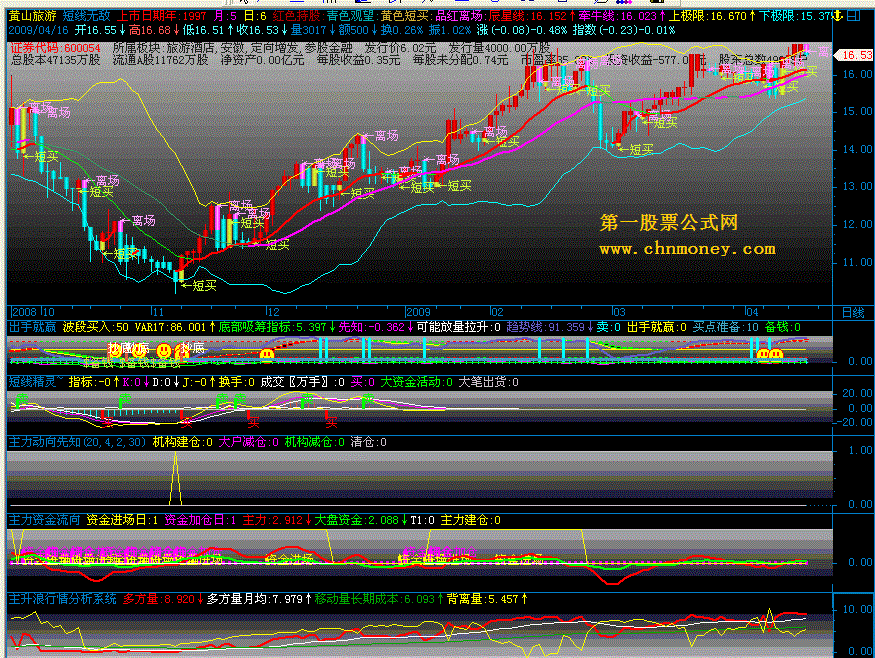 飞狐"辰之星决策系统"，这套系统很灵敏。