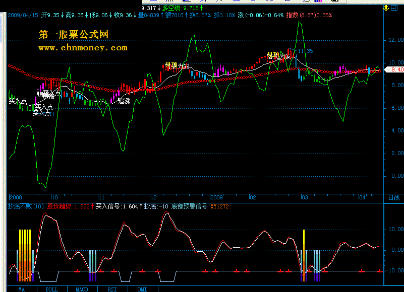 抄底不败