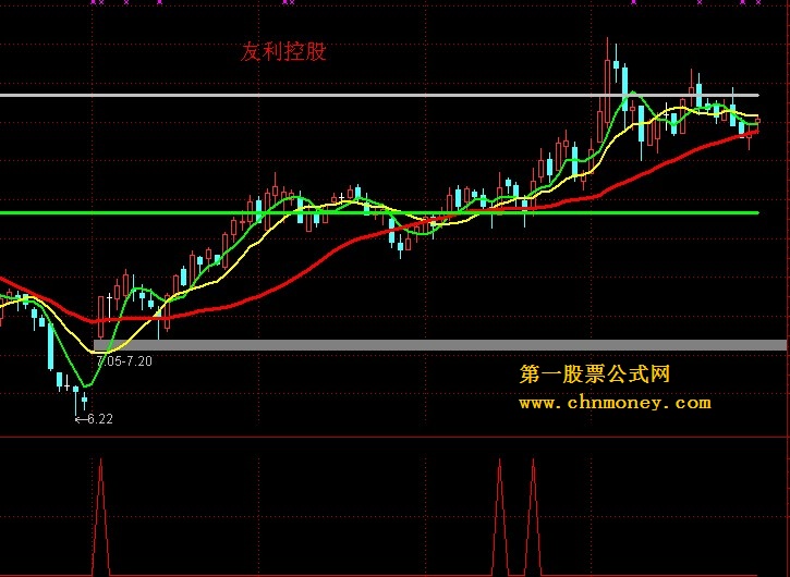 macd成交量选股