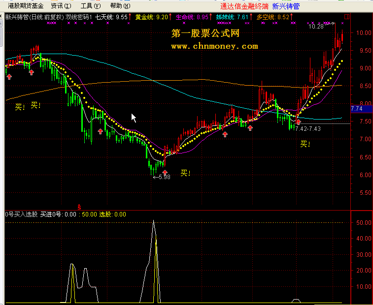 0号买入选股（源码）