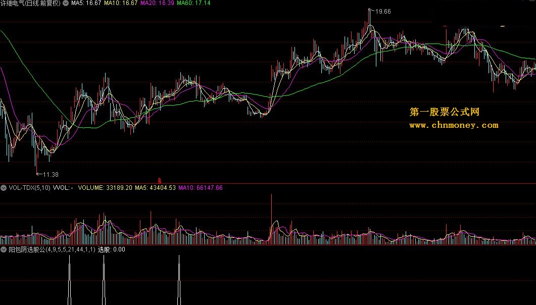 阳包阴选股公式