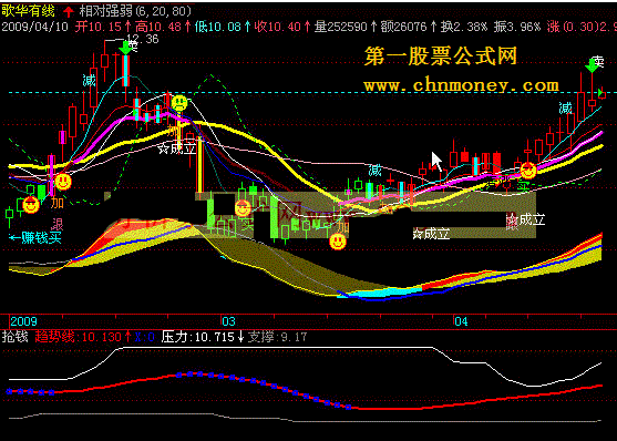 抢钱—觉得不错，拿上来共享。