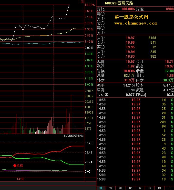 分时主力差-副图 源码