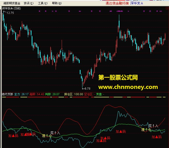 绝代双骄（修改 副图 源码）