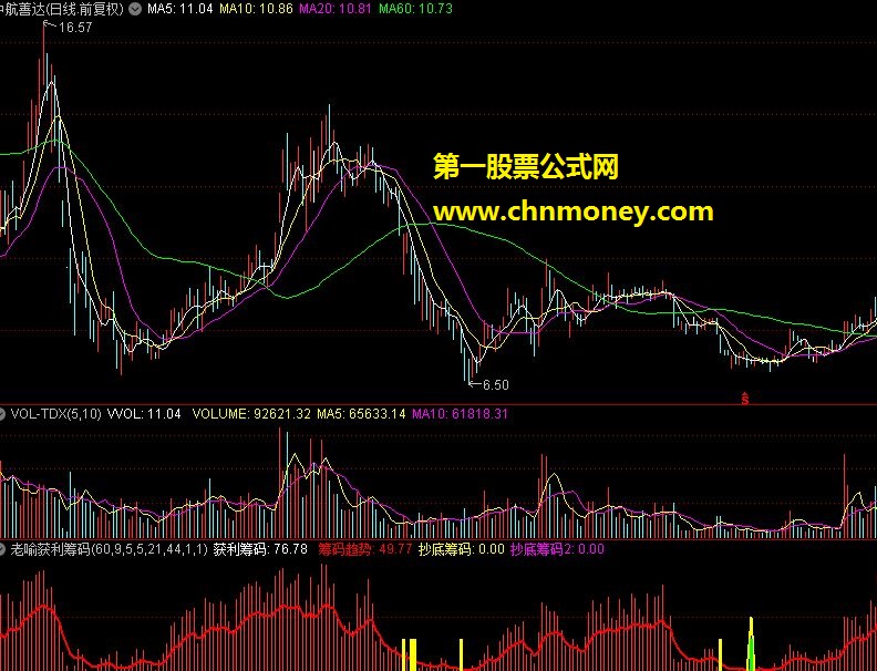 老喻获利筹码