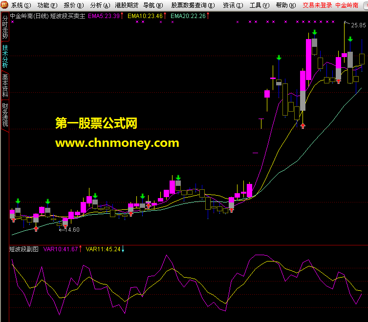 短波段买卖主图——（主图指标源码   原创 ）