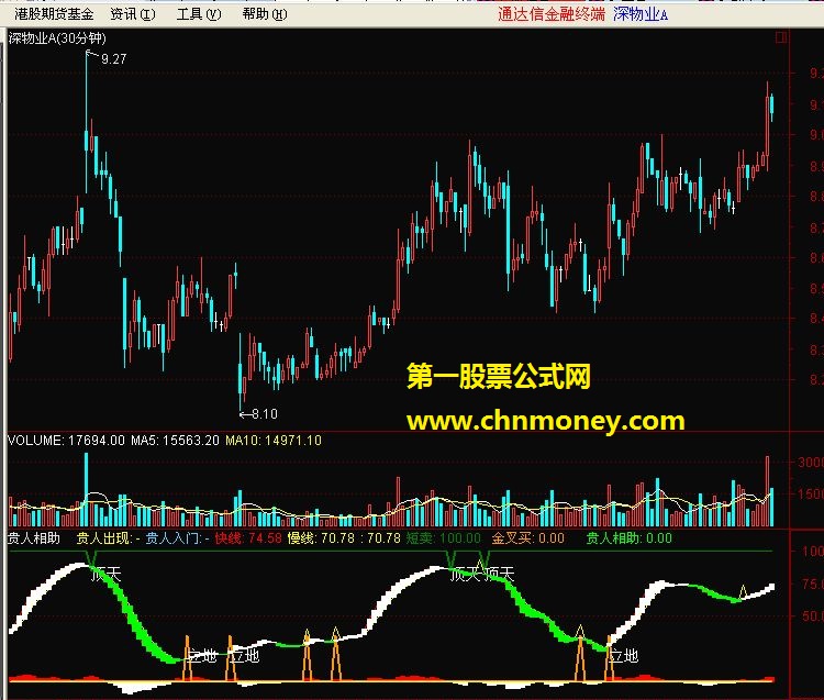 贵人相助（副图 源码）