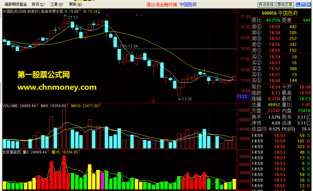 发家量－－-通达信公式，有它把你的量能指标扔掉吧( 副图 源码 帖图)