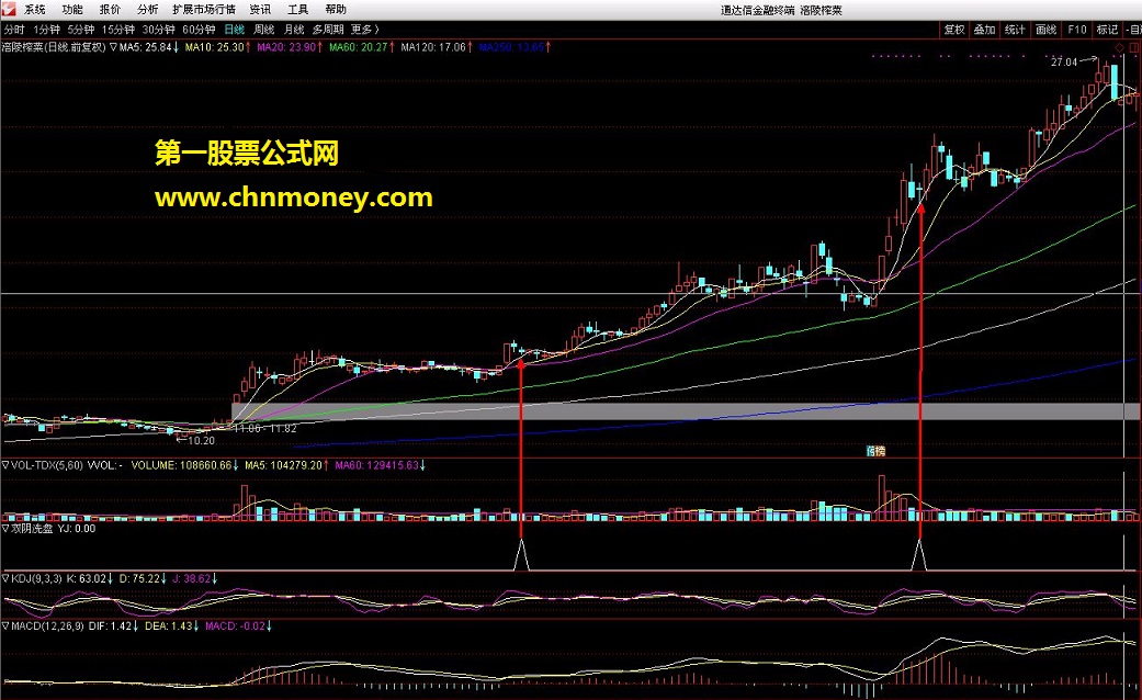 均线多头中阳后双阴缩量洗盘macd水上漂多头