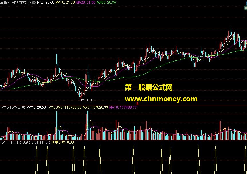 线性回归(1)