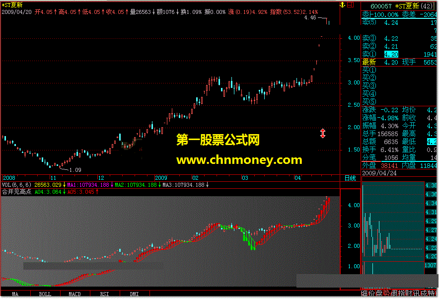 合并见高点