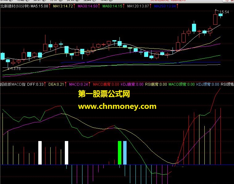 自用超前macd指标，不求百分百，只求经常
