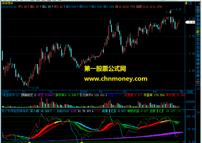 散户彩带副图精简版