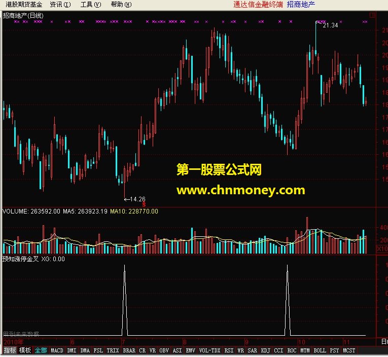 预知涨停金叉