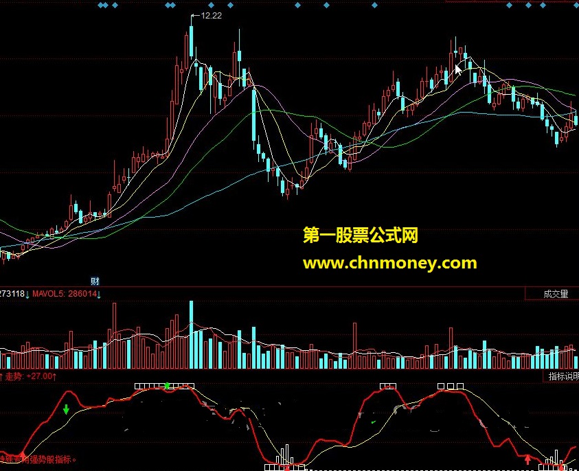 无量庄家操盘