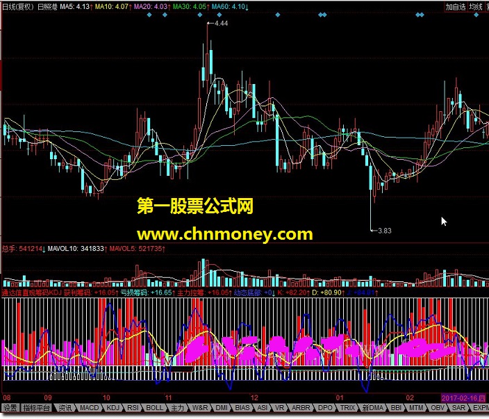 通达信直观筹码kdj指标