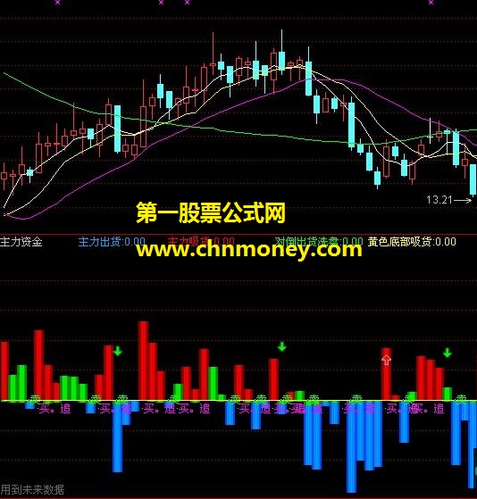 主力资金－副图 源码 有未来 贴图