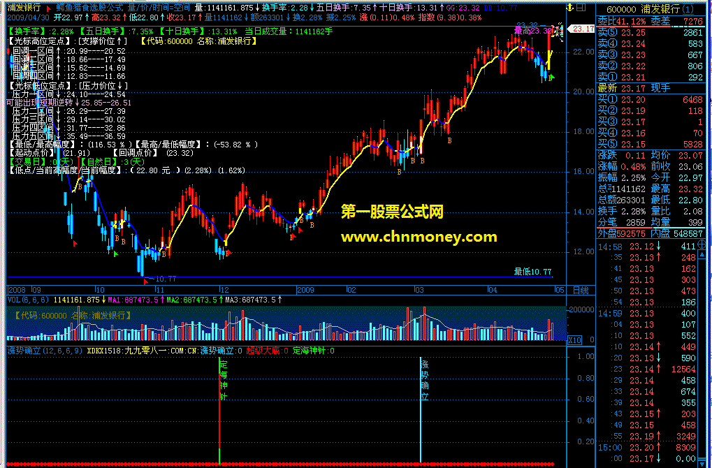 涨势确立_量价时空 精品公式奉献