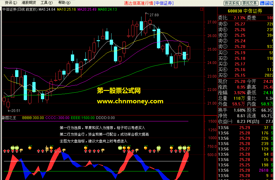 副图之王（优化版，自编指标，绝对精品）