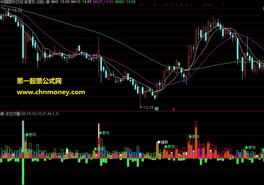 【多空双量】再现主力买卖盘真面目