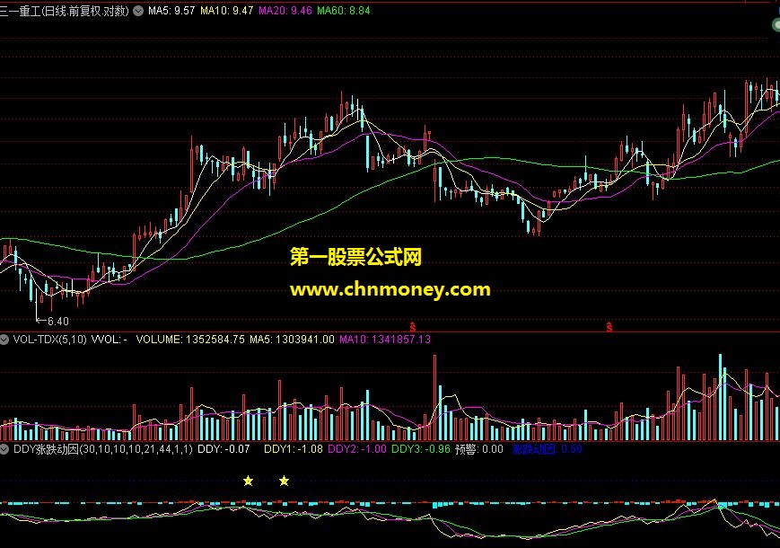 副图ddy涨跌动因指标源码