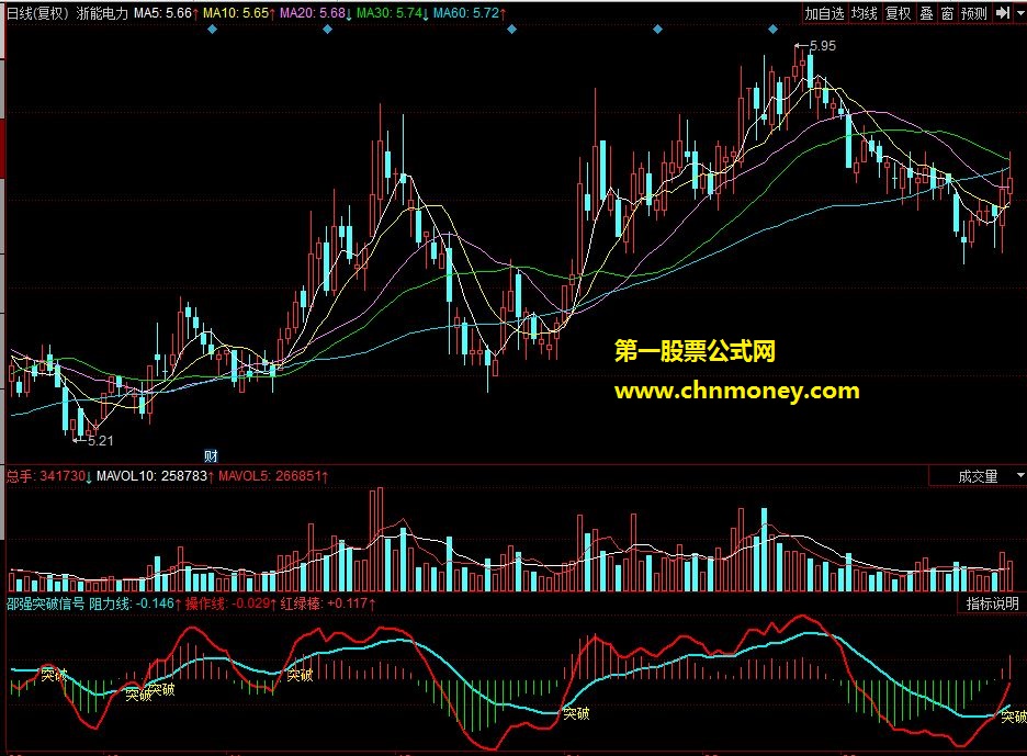 邵强突破信号