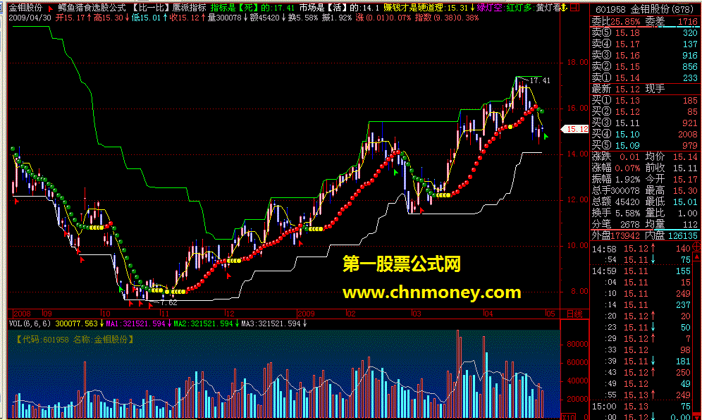 【比一比】鹰派指标