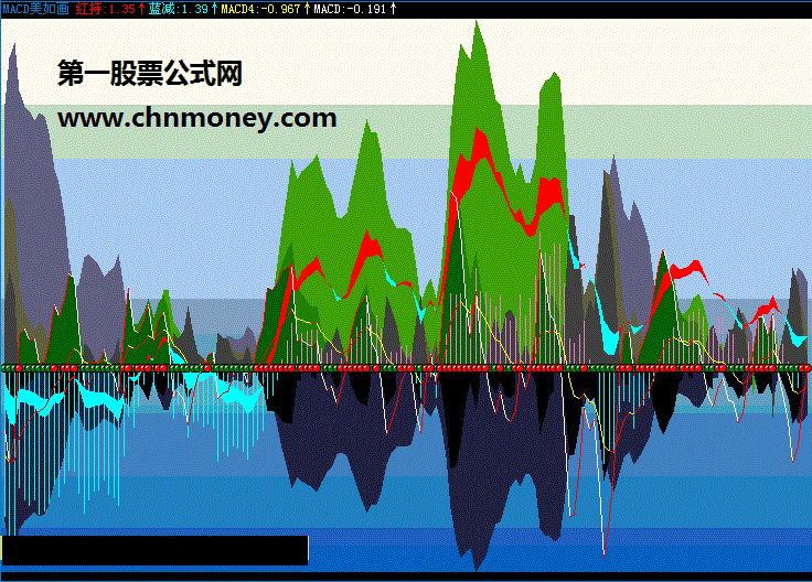 macd美如画 飞狐版