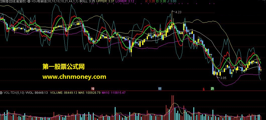 kdj+布林线（副图）