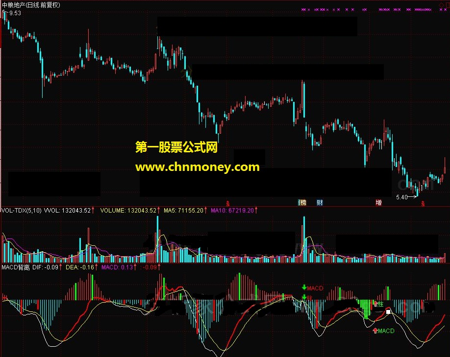 macd背离 荆州量学金融终端分时副图一