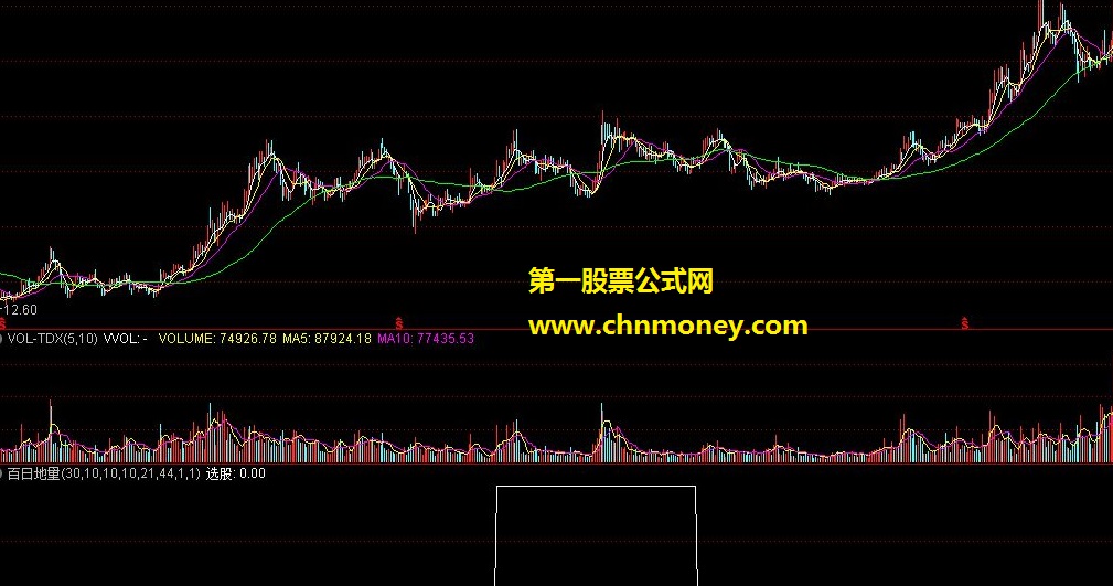 百日地量群及百日地量选股指标源码