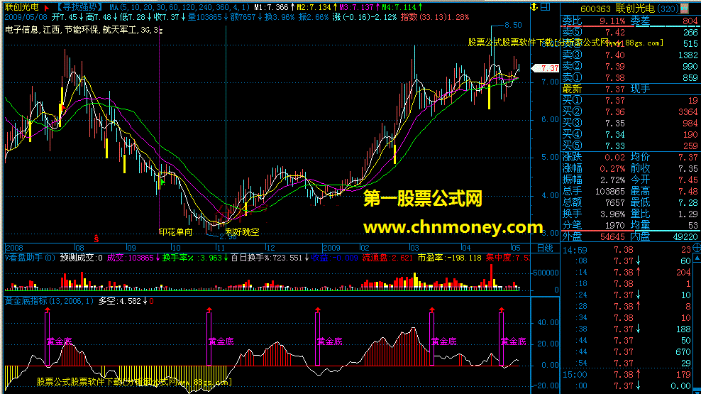 黄金底指标原码