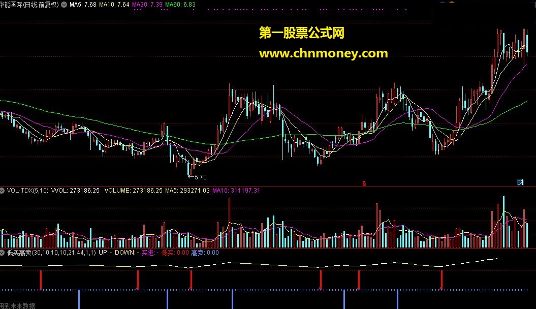 “低买高卖”副图，准得无法再准