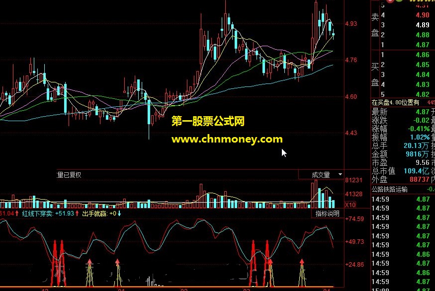 短线买卖赚钱 短线出击