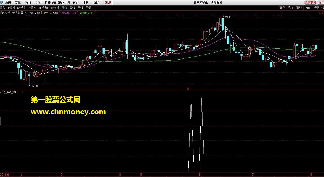 股价过年线均线粘合（源码 副图 通达信 贴图）不加密