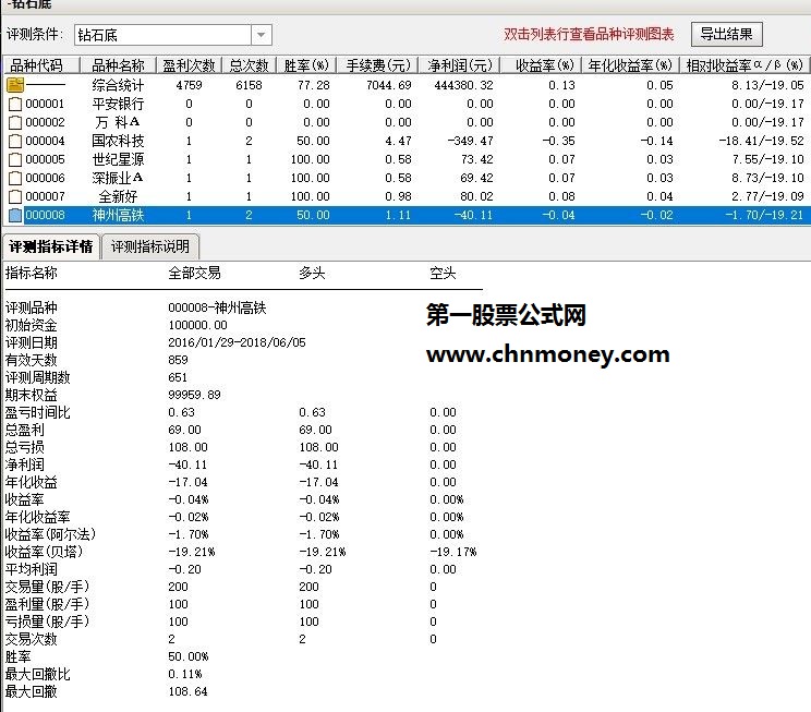 超卖区