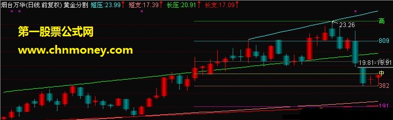 黄金分割主图（源码 贴图）